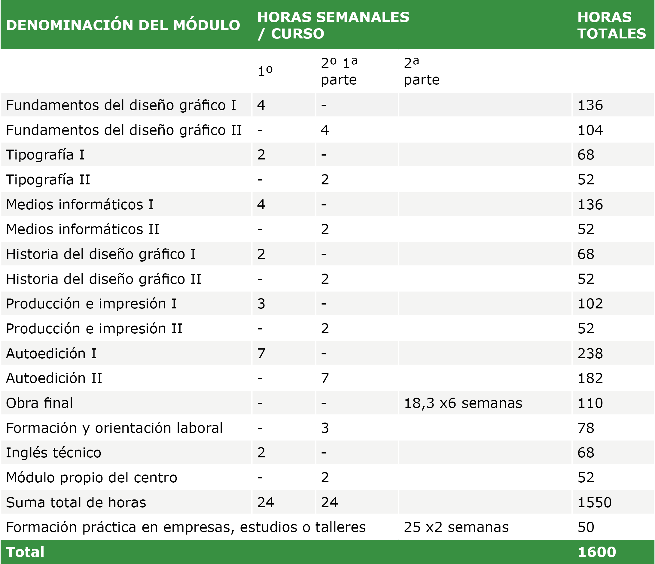 CFGM de Asistencia al producto gráfico impreso